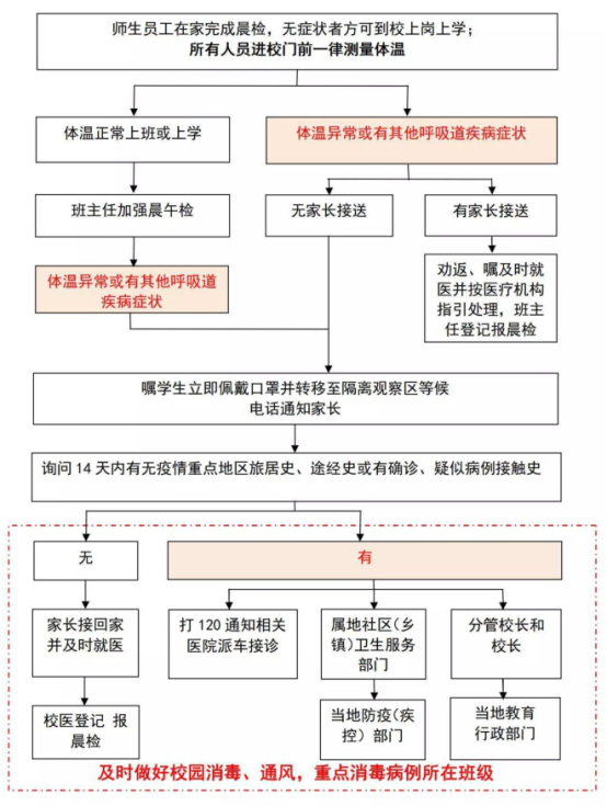 有备无患苍溪实验中学开展新冠肺炎疫情防控应急演练